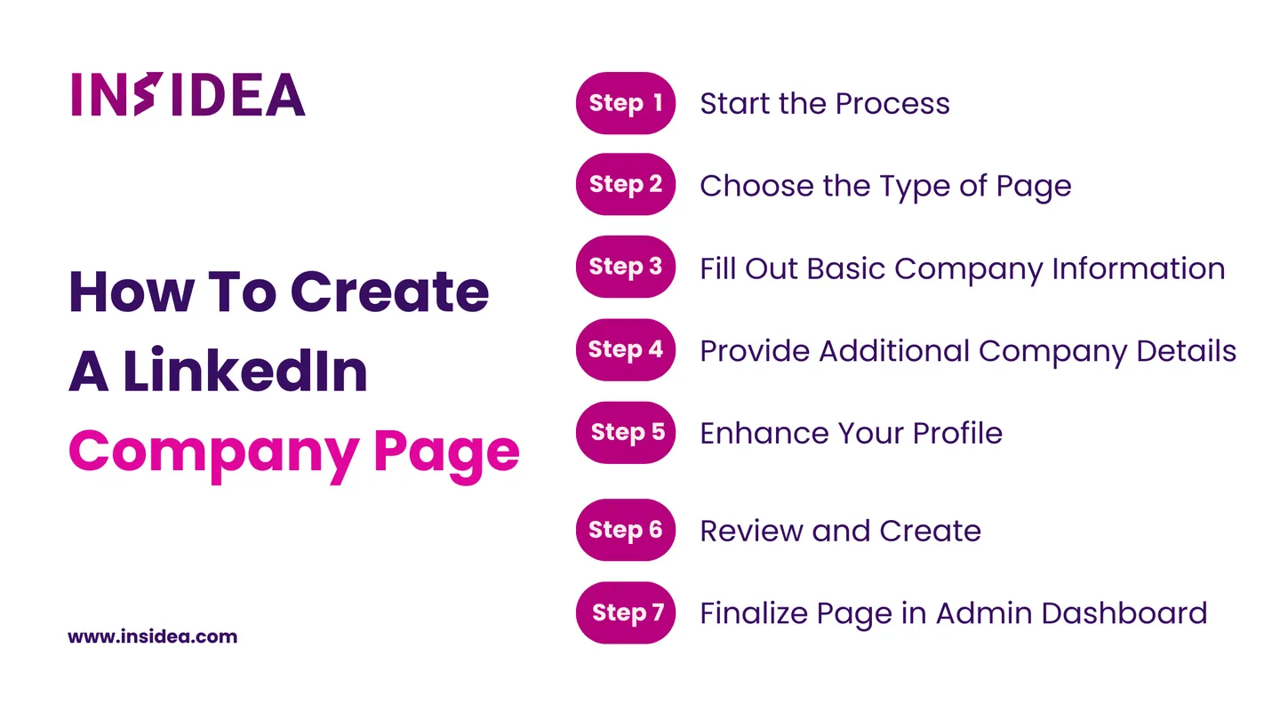 How To Create A LinkedIn Company Page