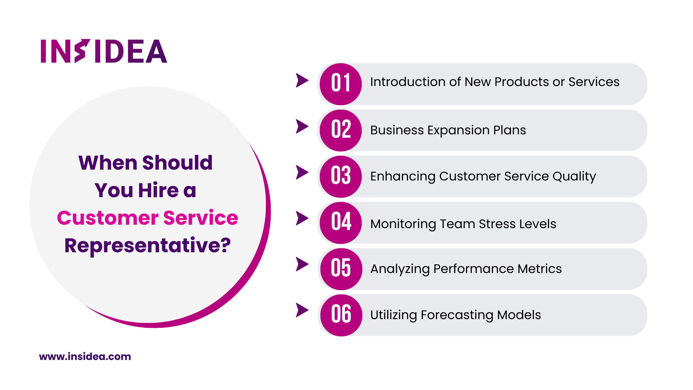 When Should You Hire a Customer Service Representative