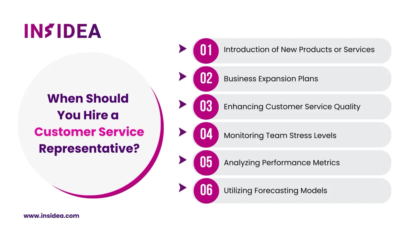 When Should You Hire a Customer Service Representative