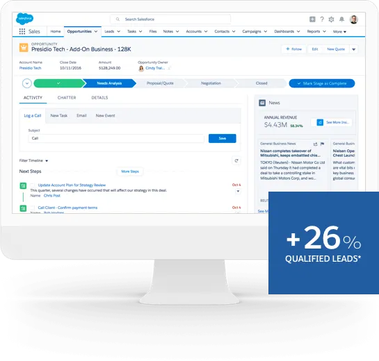 Salesforce CRM
