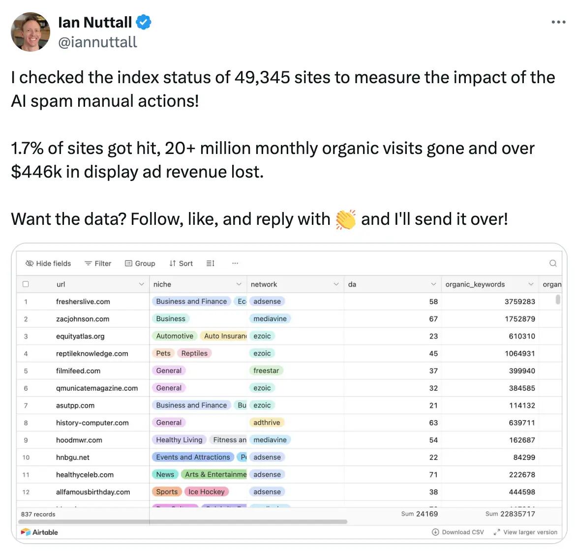Deindexing Data from the March 2024 Update