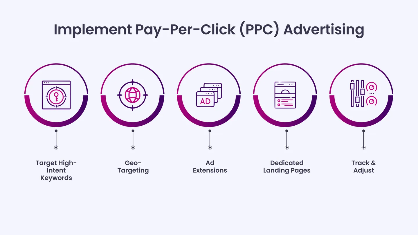 Implement Pay-Per-Click (PPC) Advertising