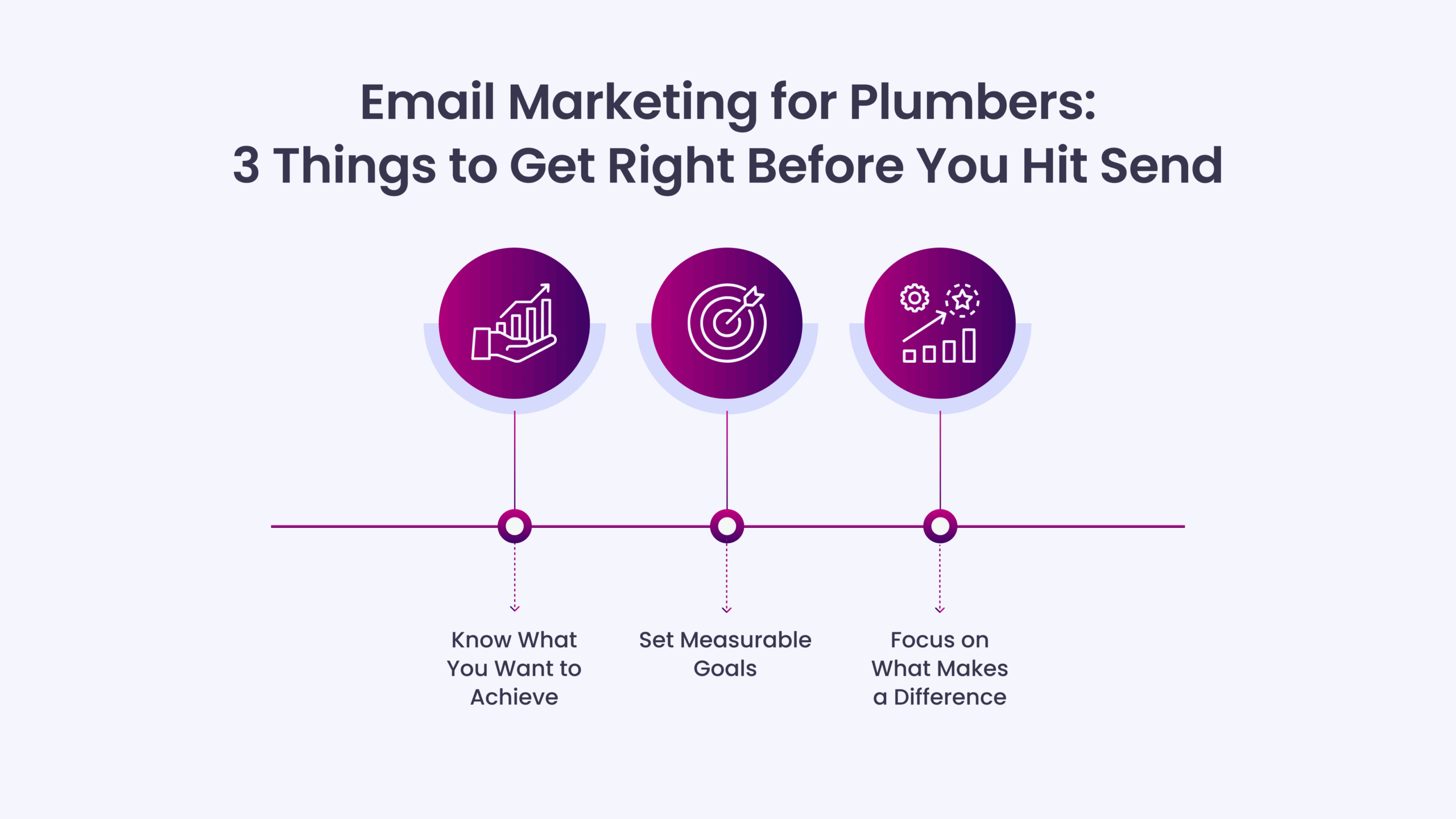Email Marketing for Plumbers: 3 Things to Get Right Before You Hit Send
