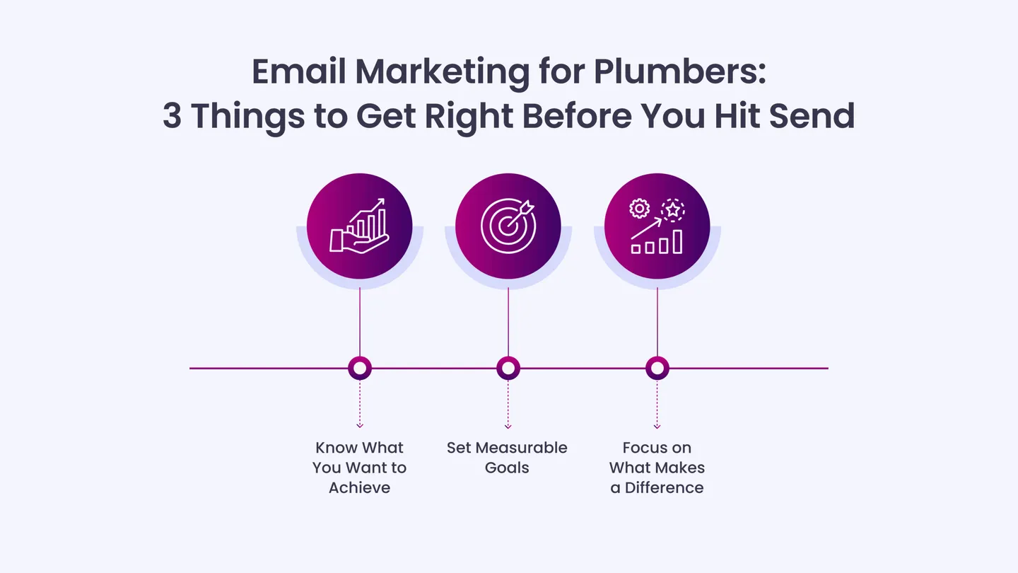 Email Marketing for Plumbers: 3 Things to Get Right Before You Hit Send