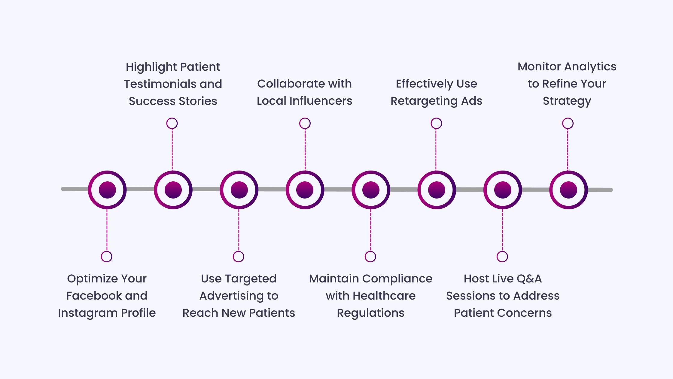 The Practical Guide to Facebook and Instagram Marketing for Doctors