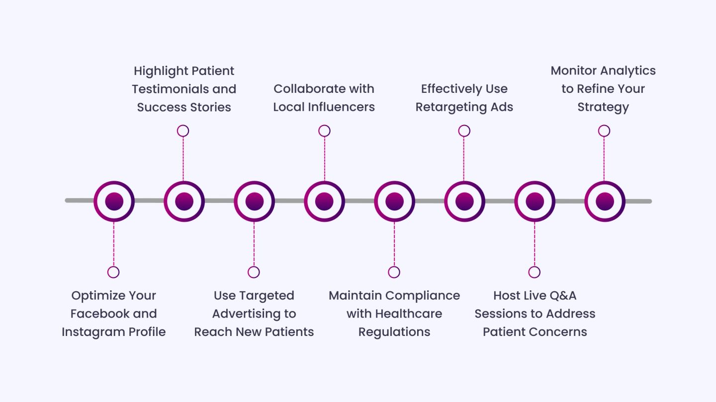The Practical Guide to Facebook and Instagram Marketing for Doctors