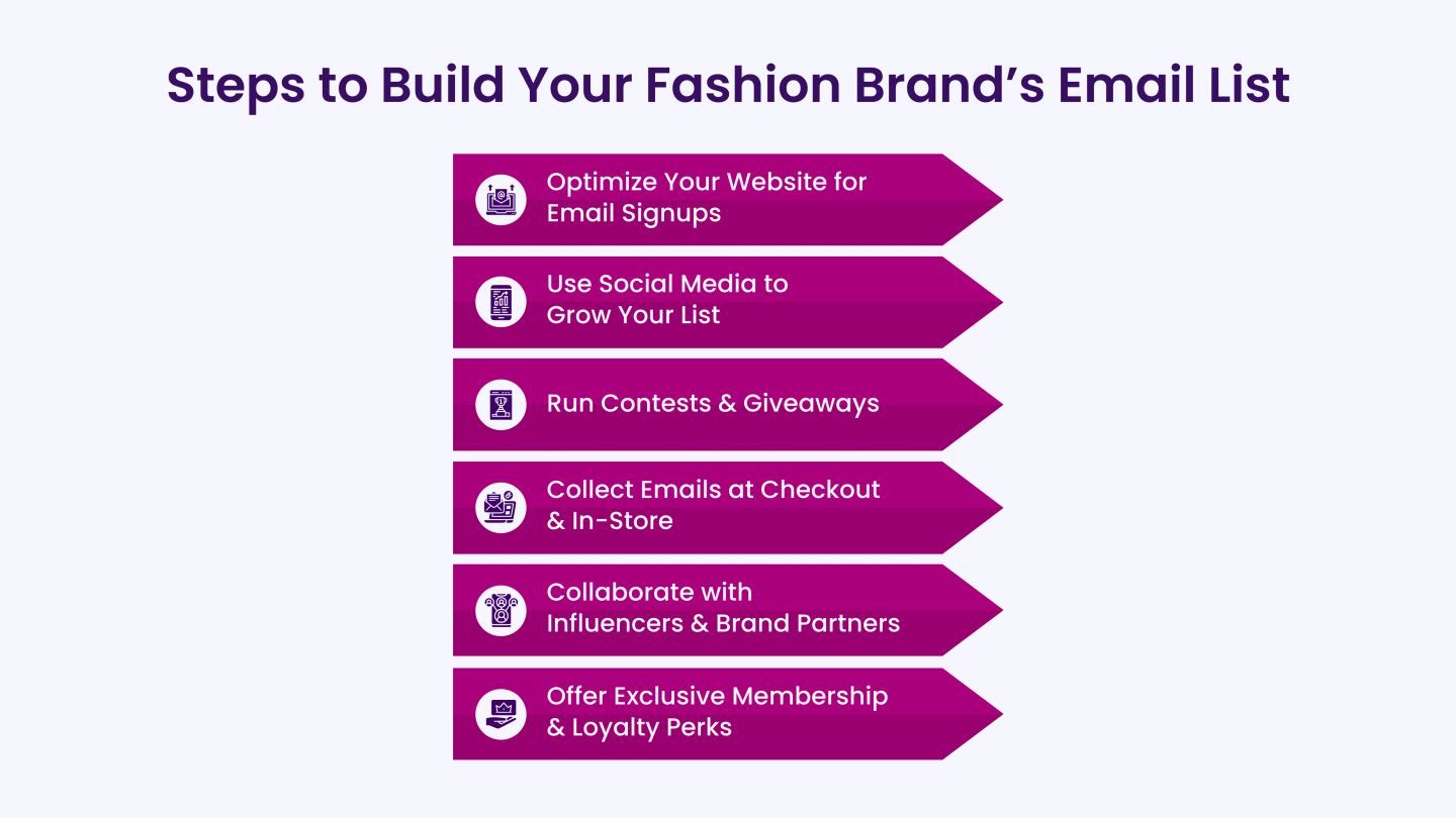 Steps to Build Your Fashion Brand’s Email List