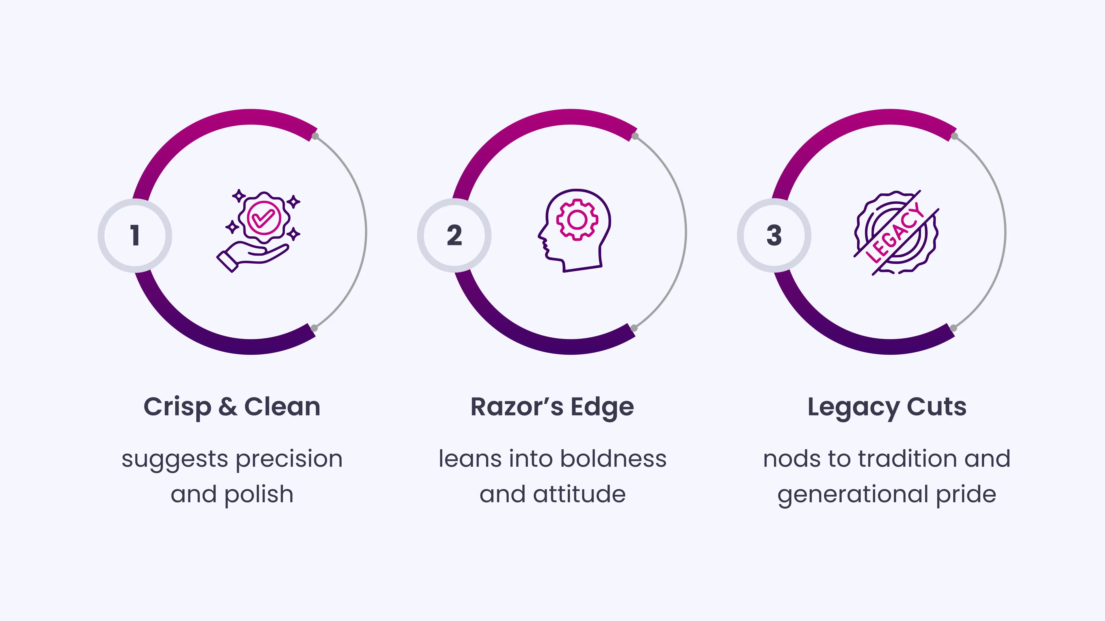 Consider the built-in messaging in each of the following