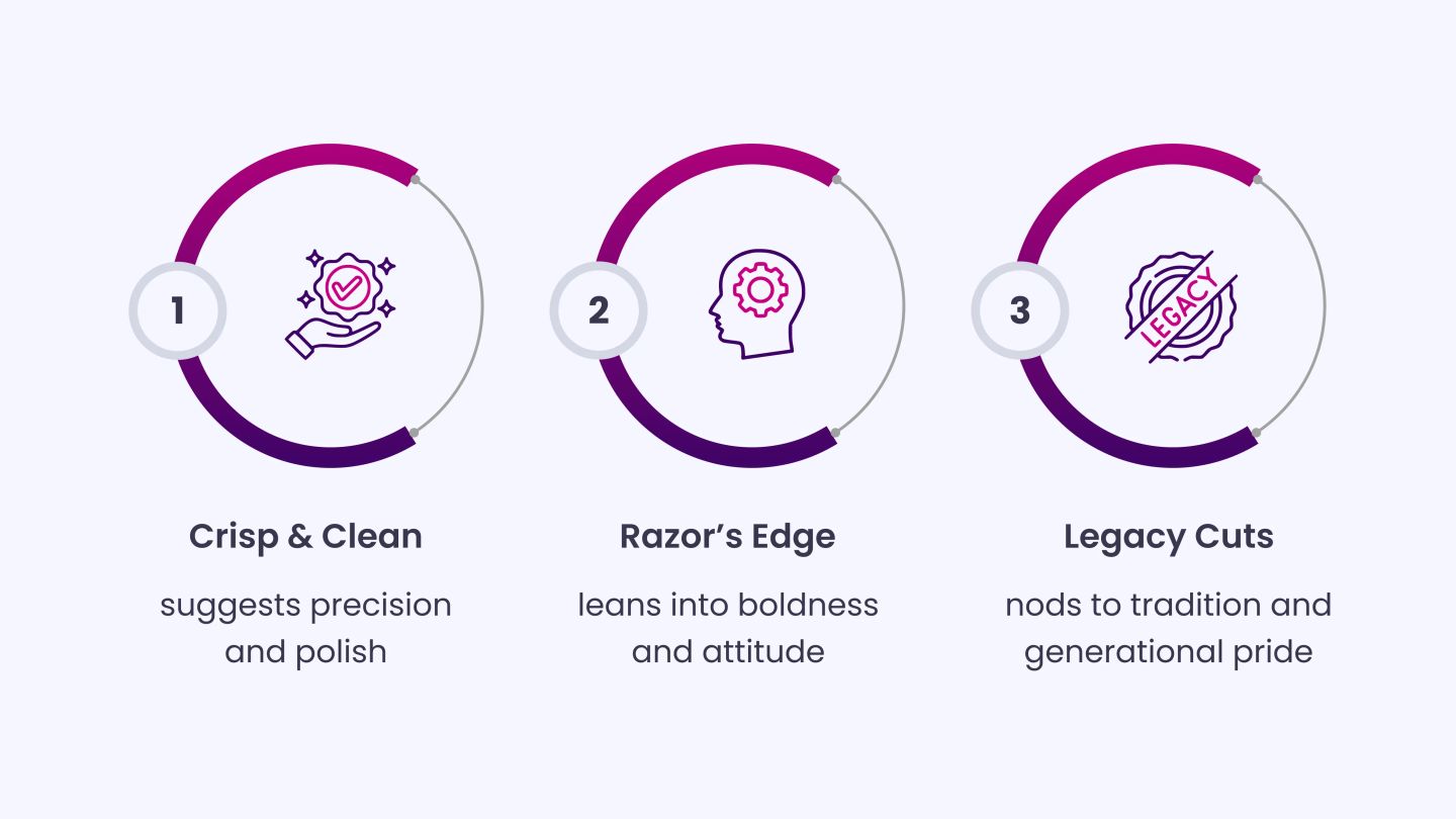 Consider the built-in messaging in each of the following