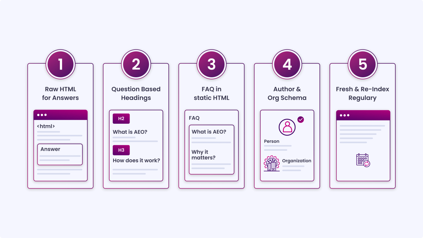 The Complete HubSpot Onboarding Checklist-1