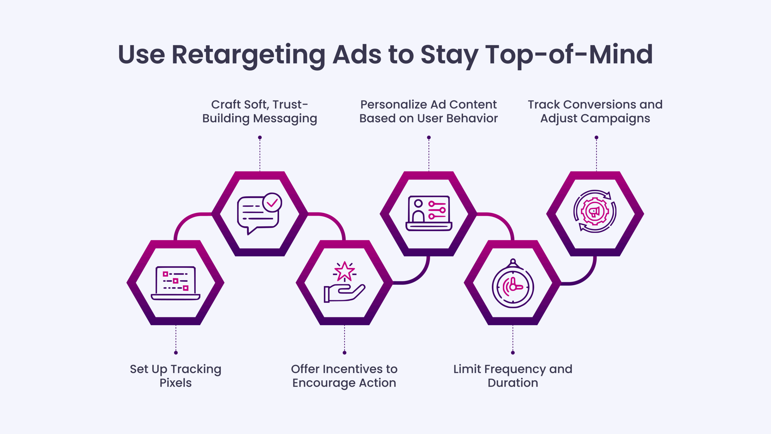 Use Retargeting Ads to Stay Top-of-Mind 