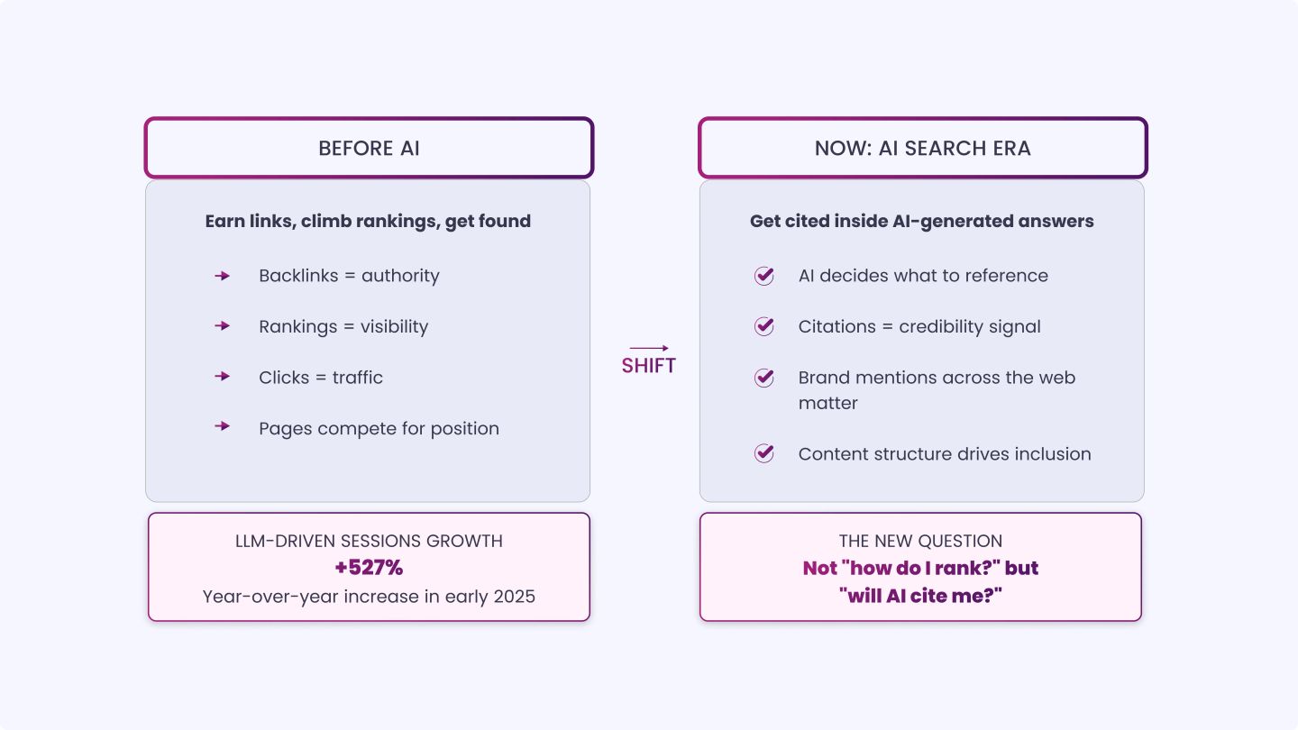 Before AI