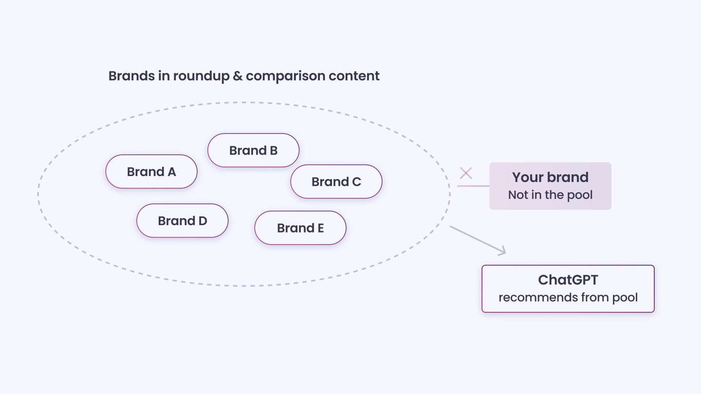 Missing Presence in Comparative and List-Based Content