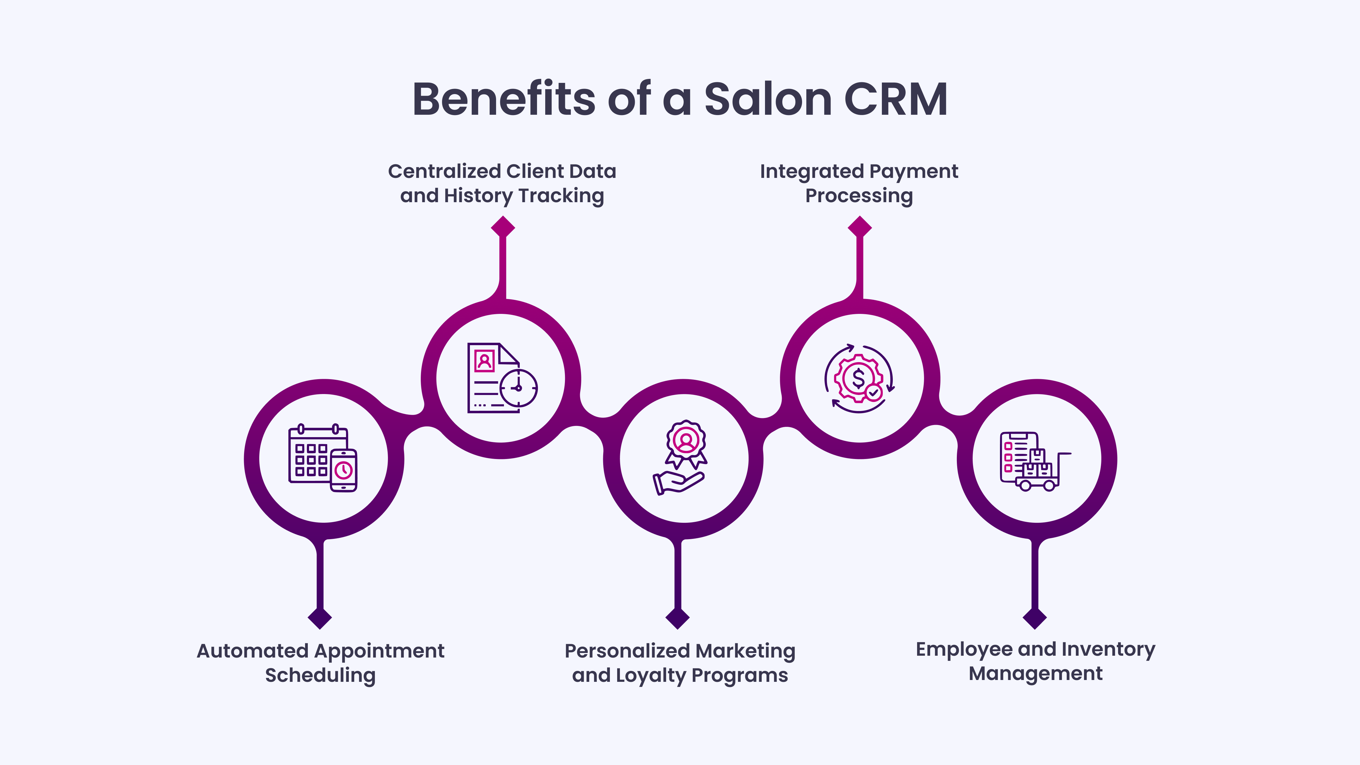 Benefits of a Salon CRM
