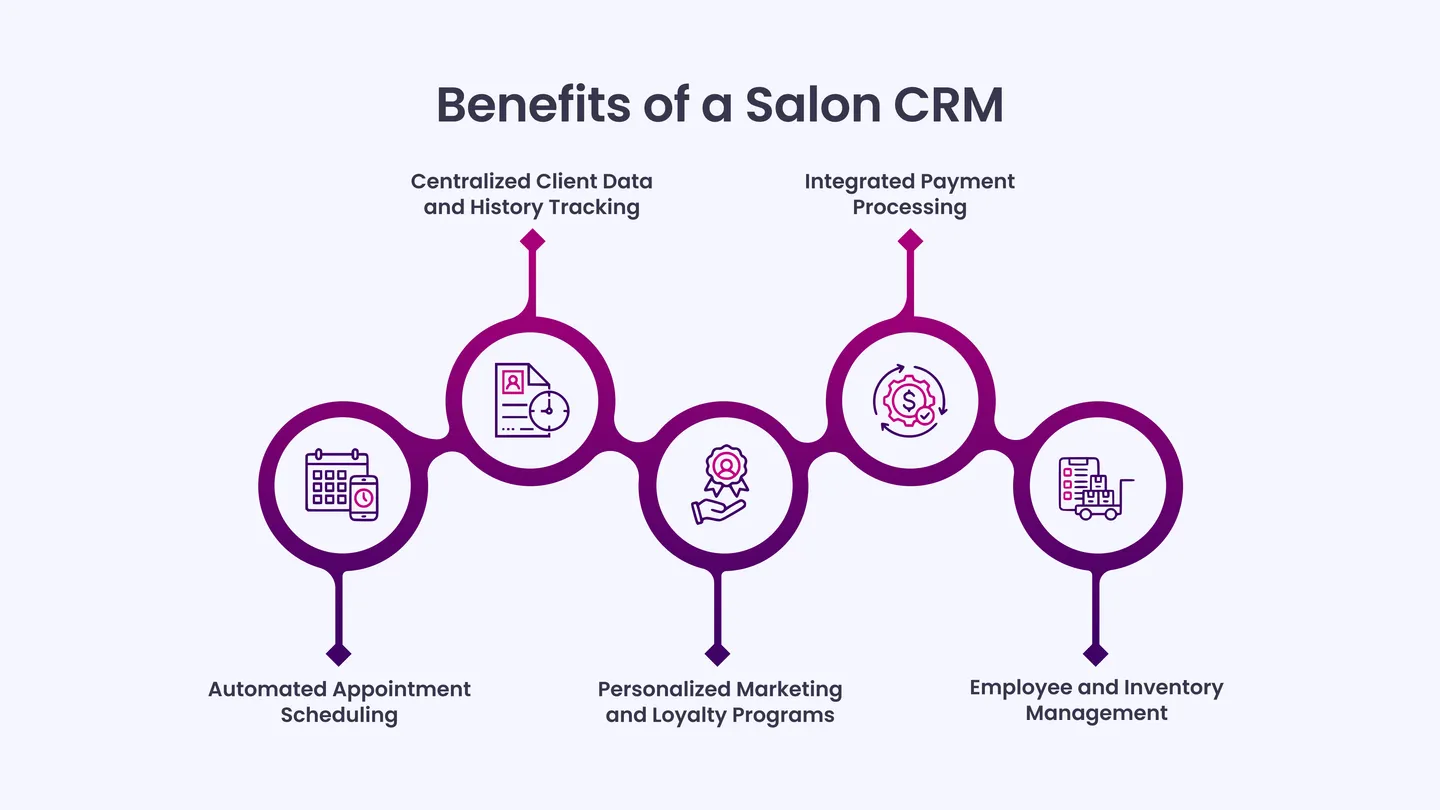 Benefits of a Salon CRM