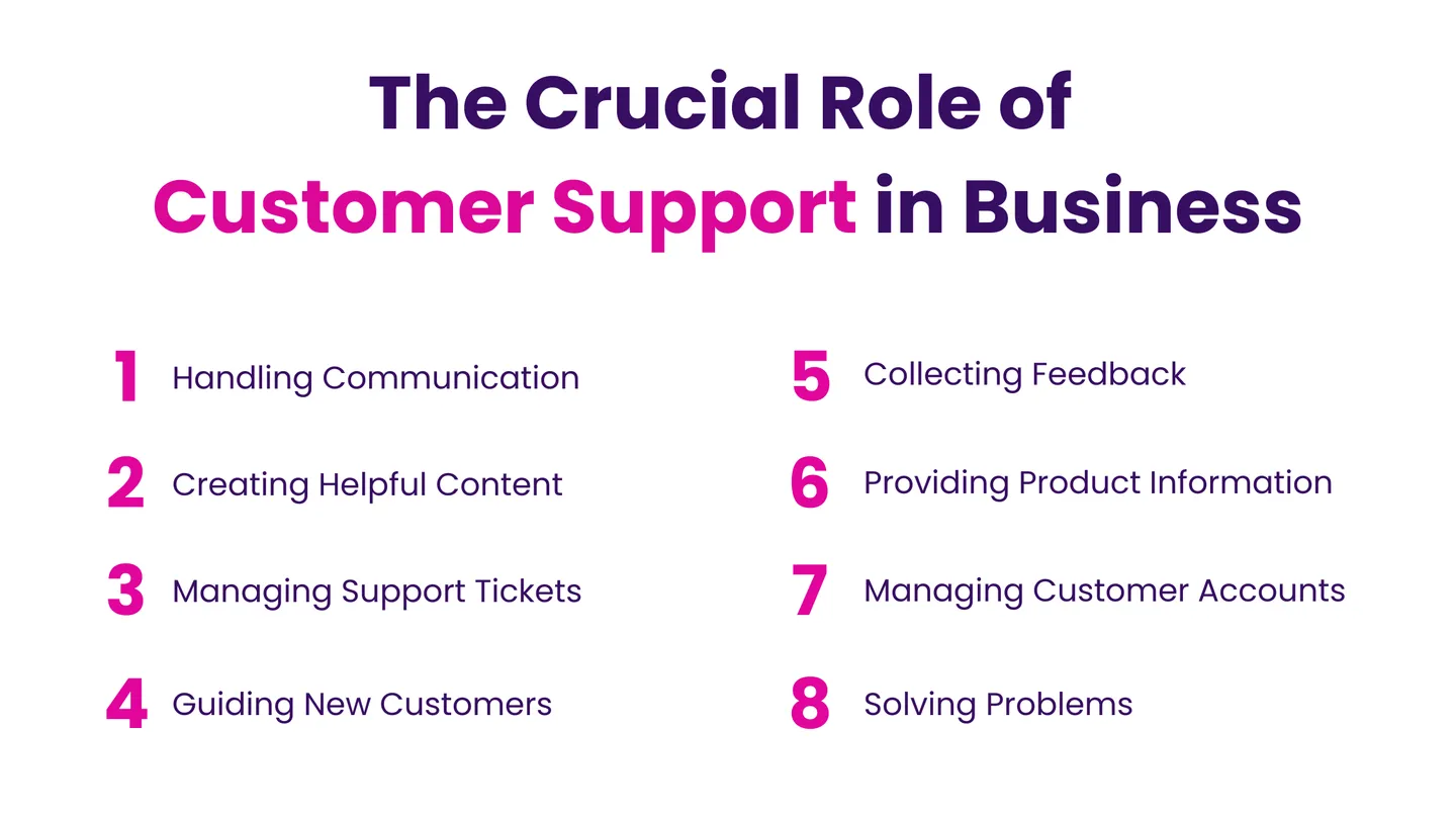 The Crucial Role of Customer Support in Business