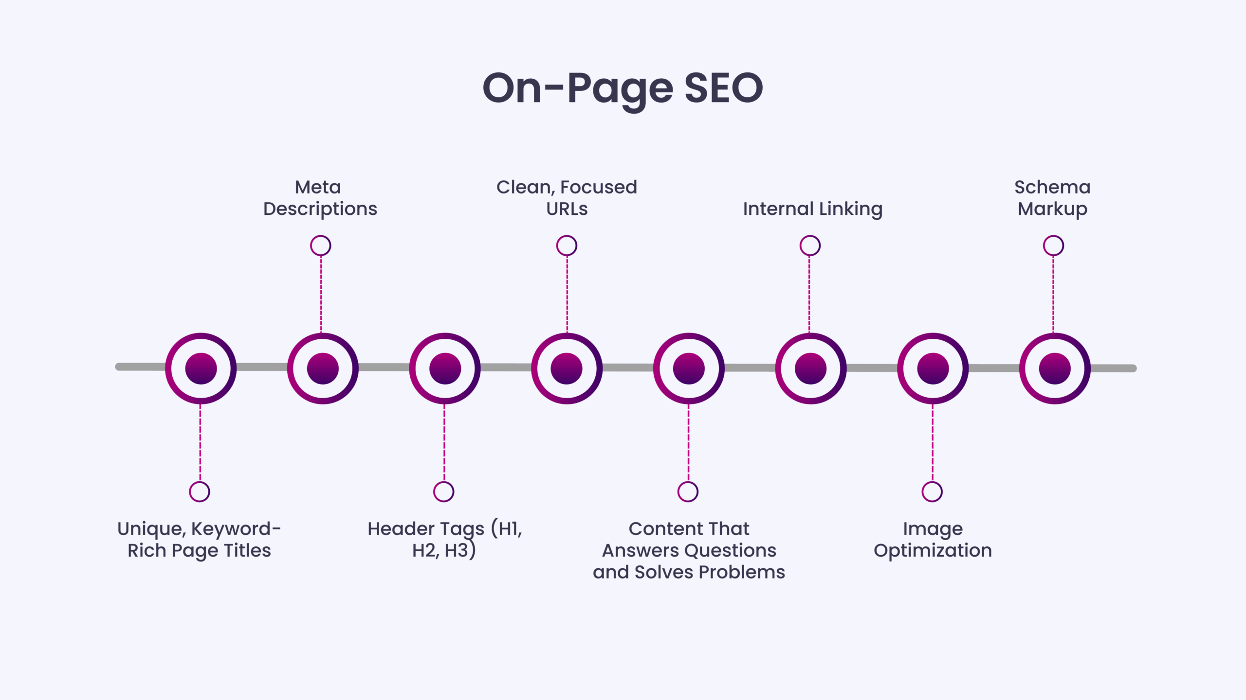 On-Page SEO: The Foundation of Your Site’s SEO