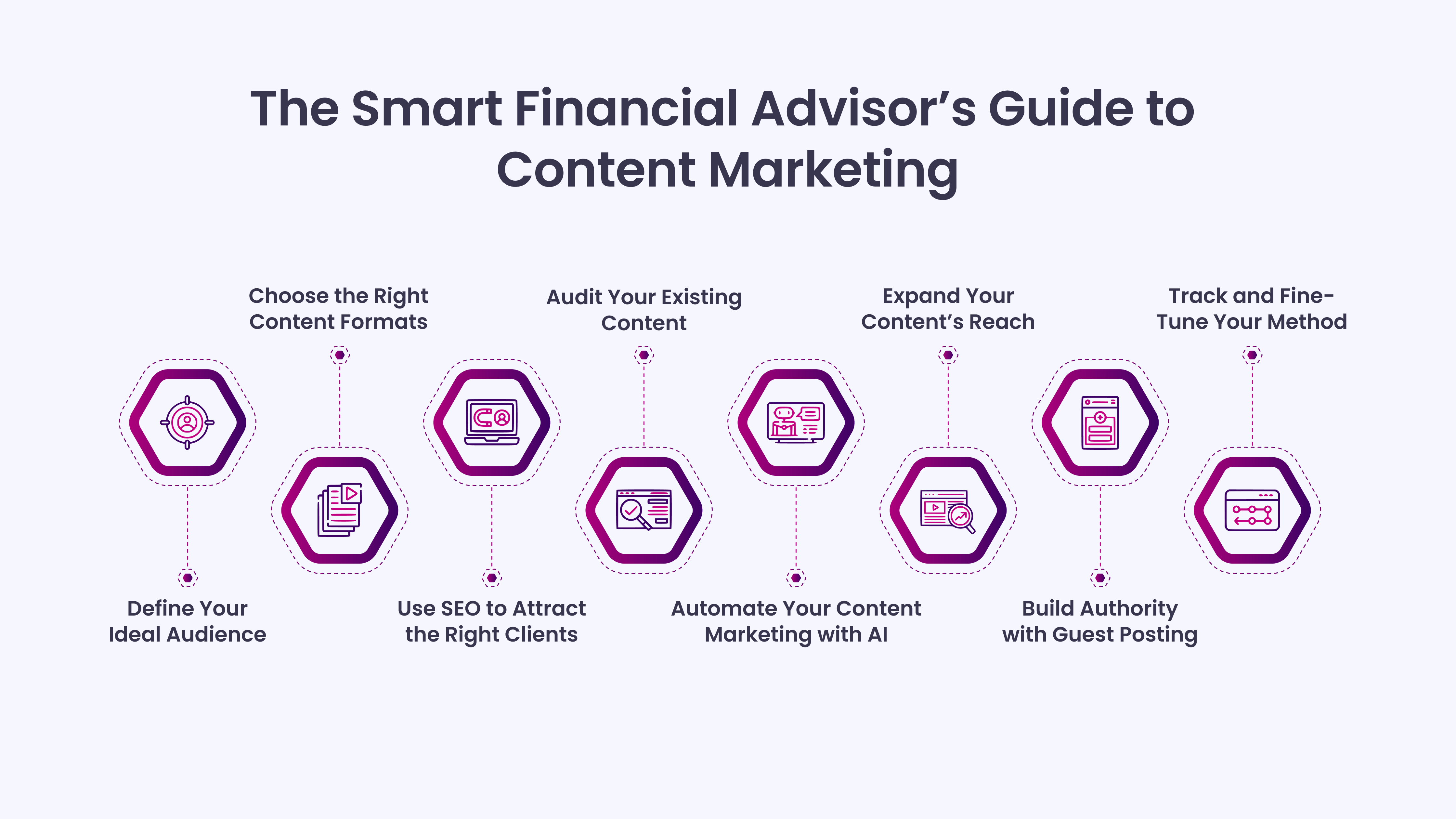 The Smart Financial Advisor’s Guide to Content Marketing