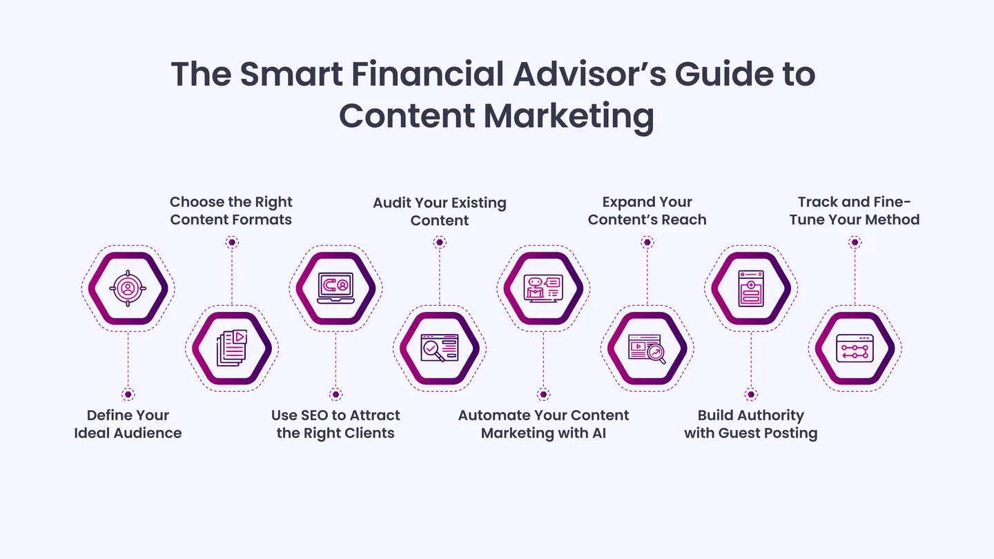 The Smart Financial Advisor’s Guide to Content Marketing