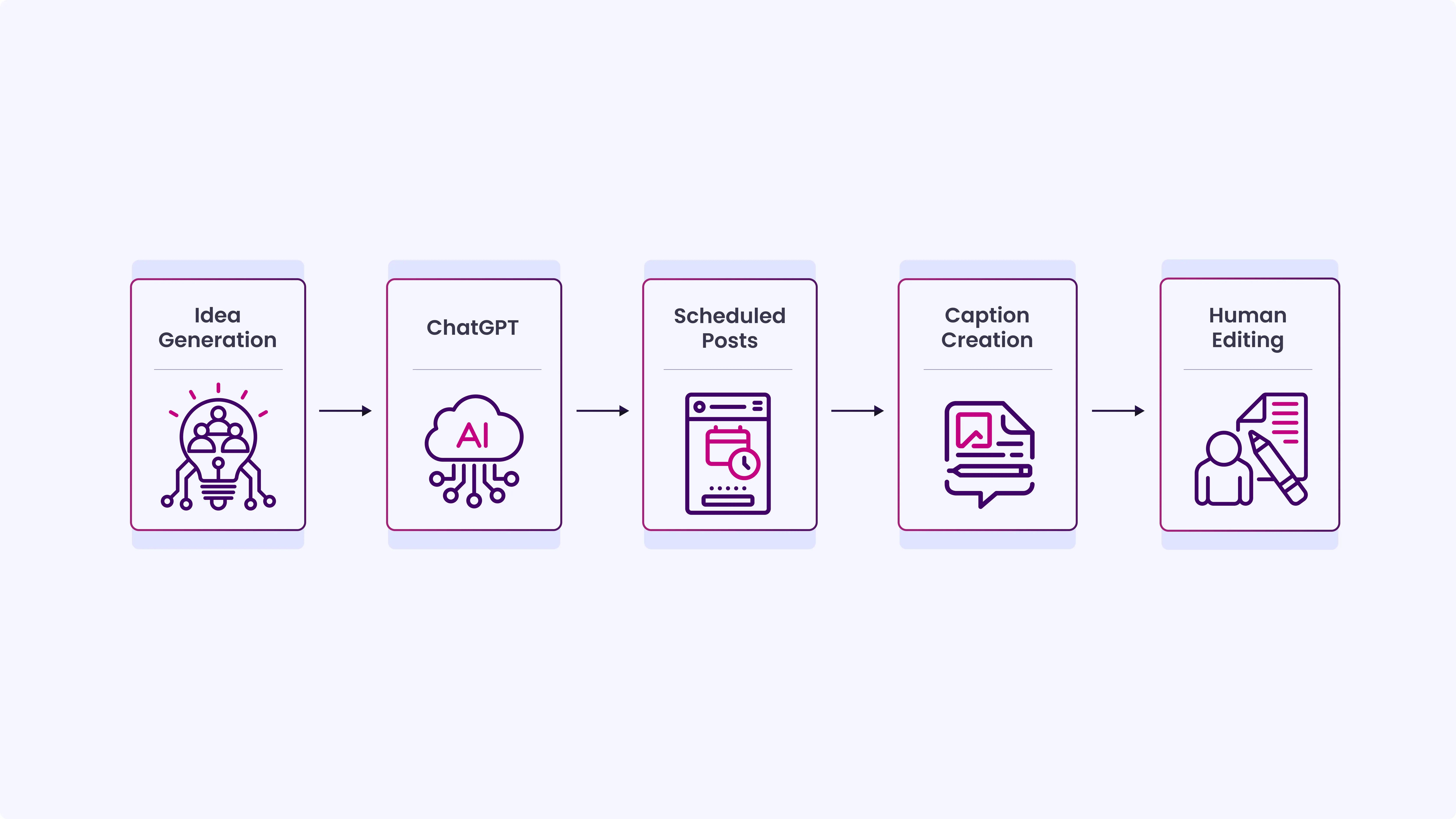 . Use AI Tools to Generate Social Media Ideas Faster