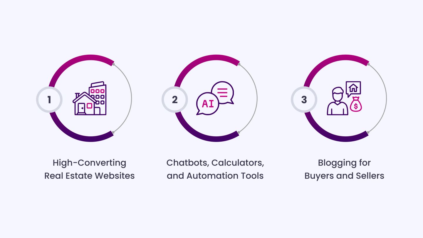 Owned Digital Assets That Convert