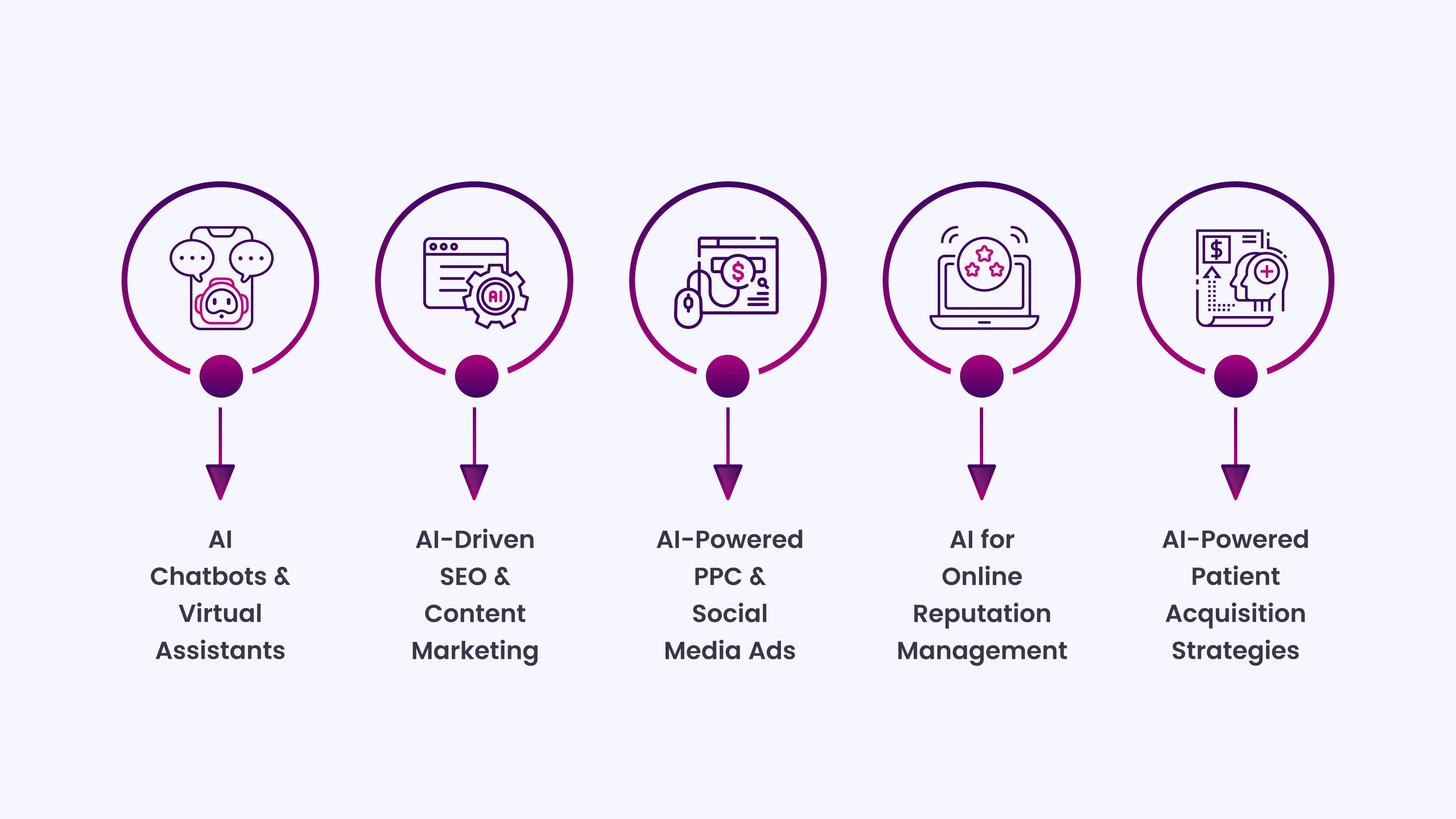 How AI Helps Dental Clinics Improve Marketing Efforts