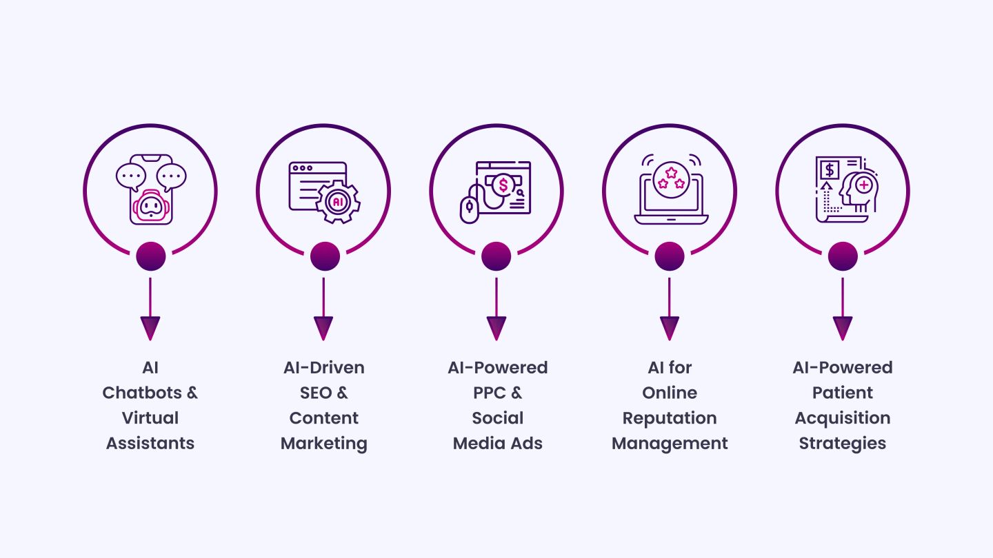 How AI Helps Dental Clinics Improve Marketing Efforts