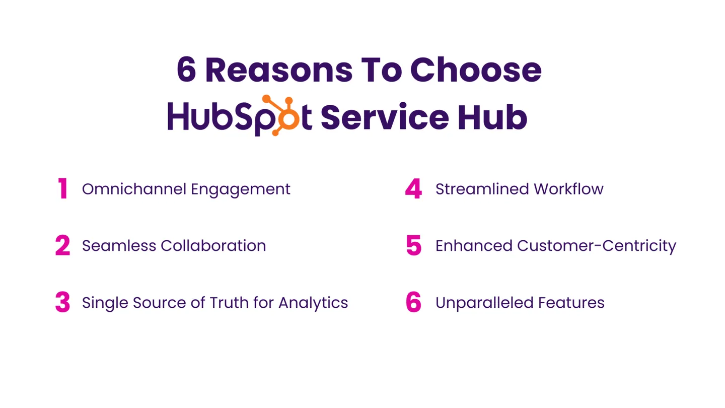 6 Reasons To Choose Hubspot Service Hub