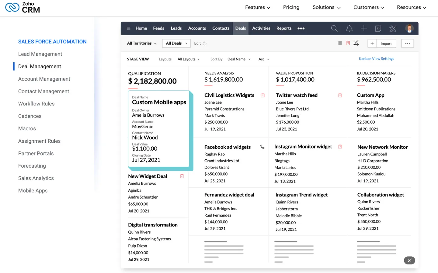 ZOho CRM for Pharma Companies