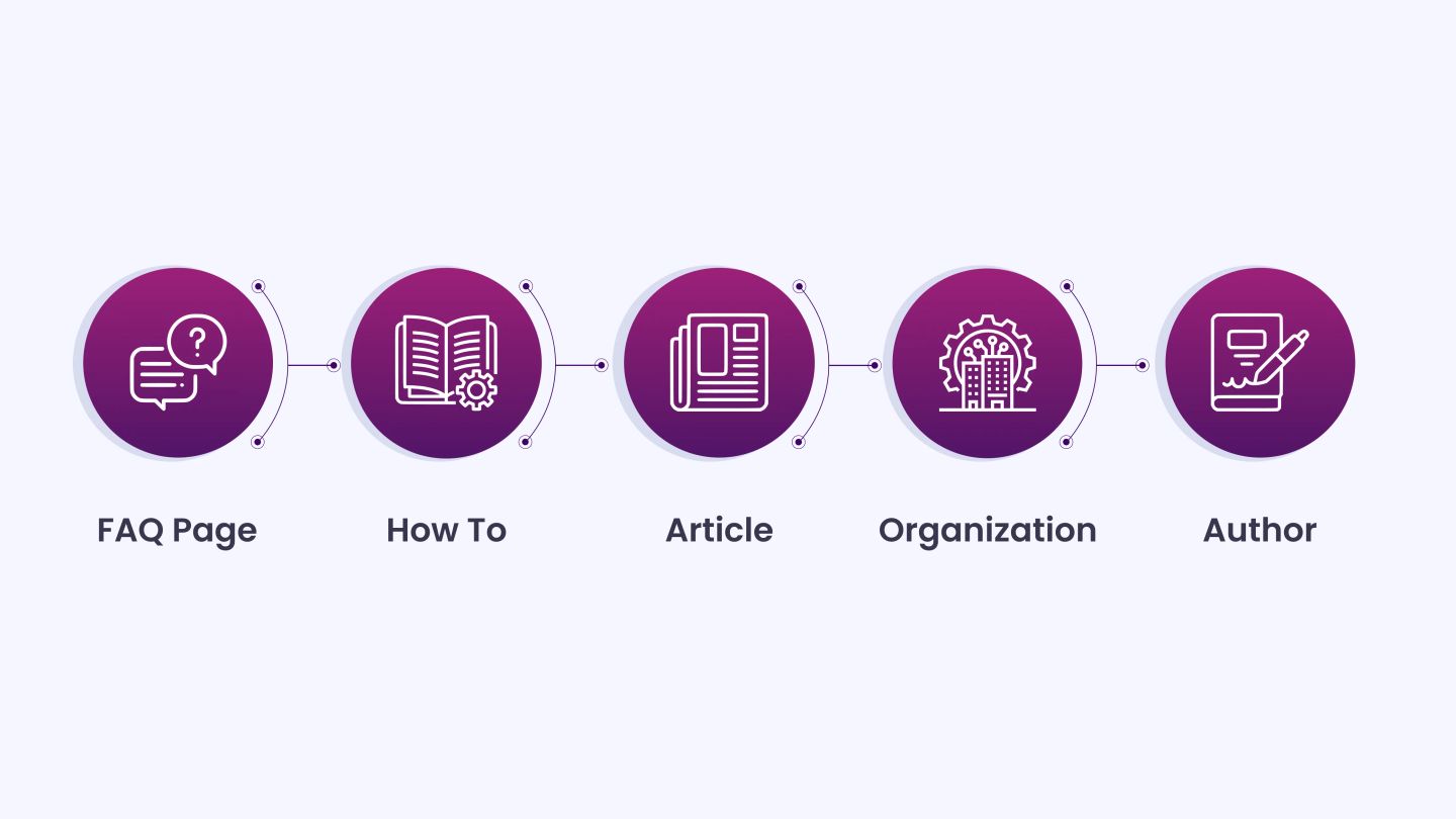 The Role of Schema in AI Content Recognition