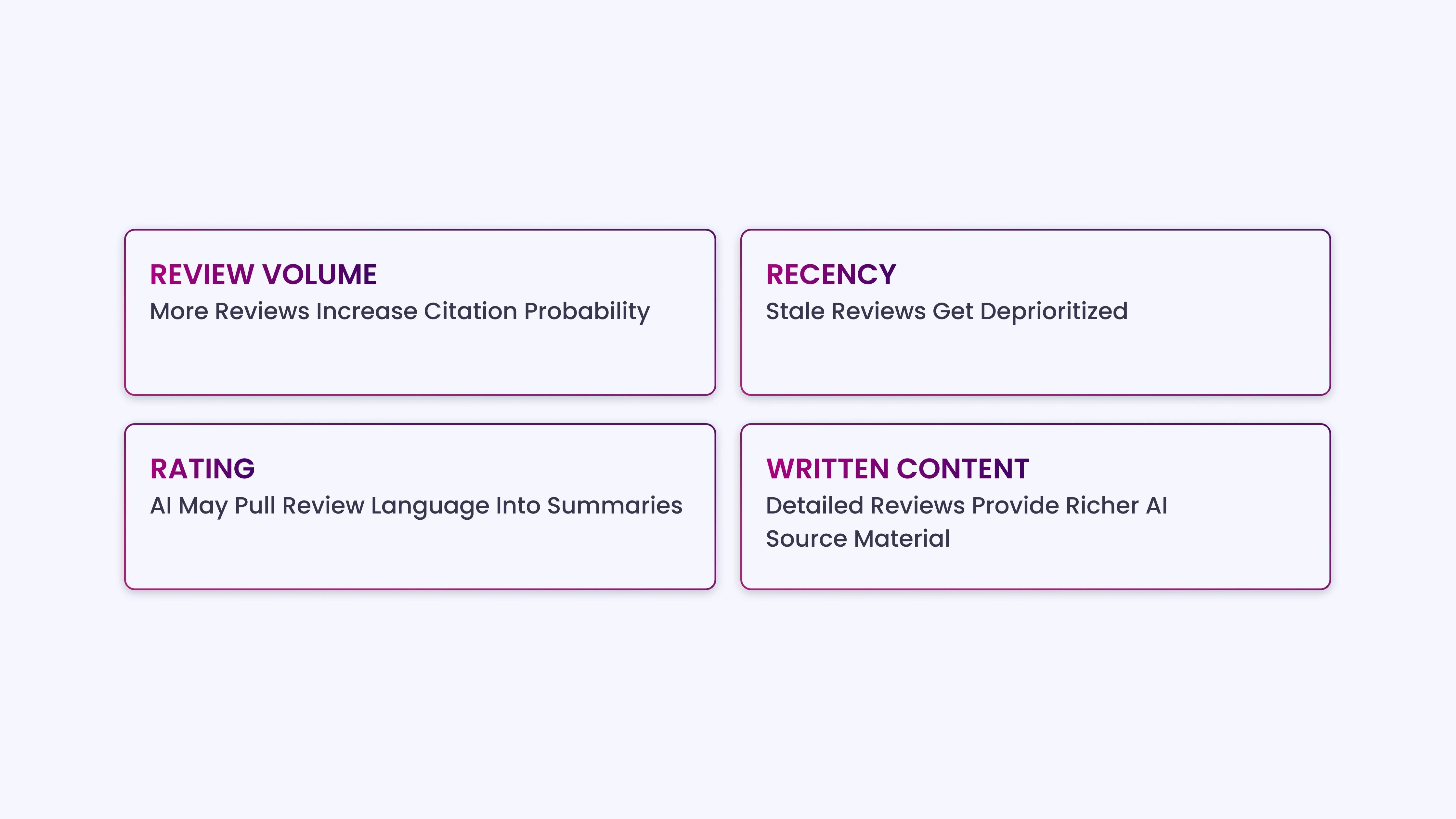 Monitor Third-Party Review Platforms That Feed AI Answers