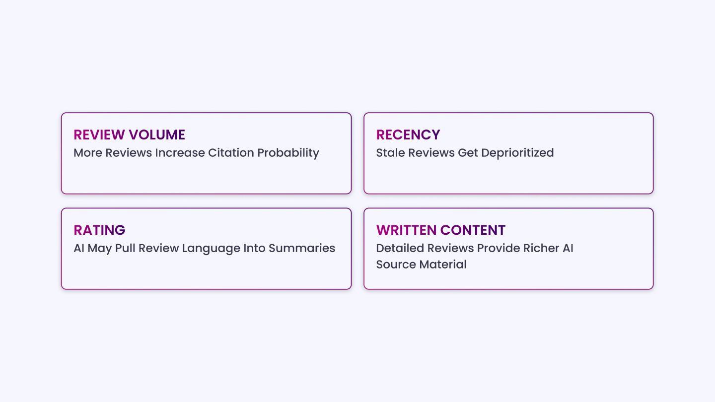 Monitor Third-Party Review Platforms That Feed AI Answers