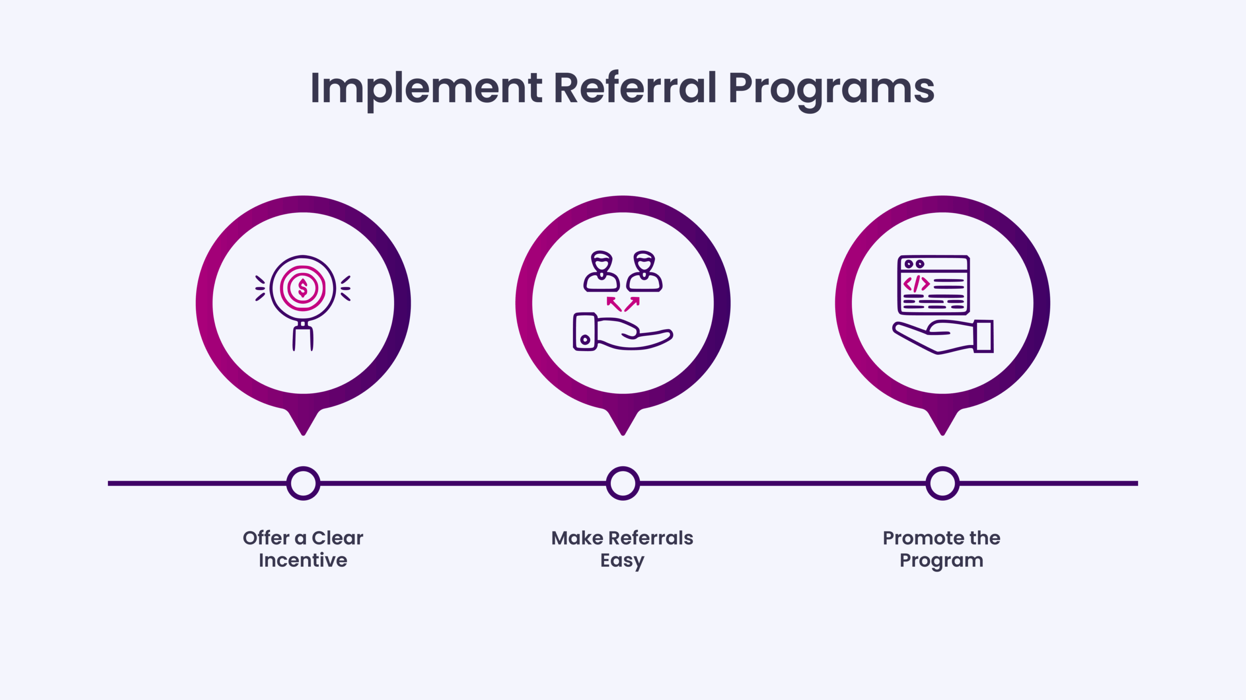 Implement Referral Programs