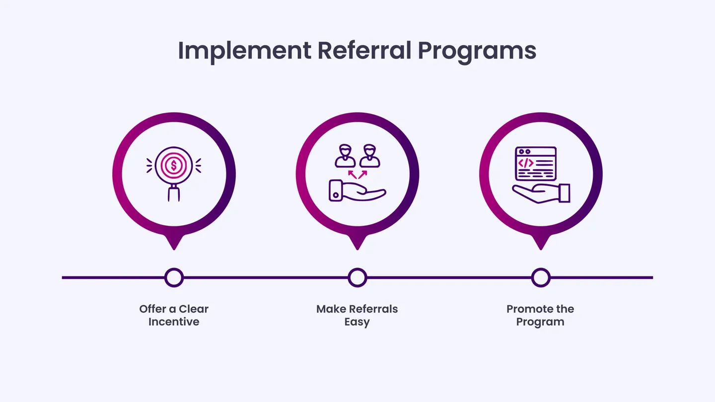Implement Referral Programs