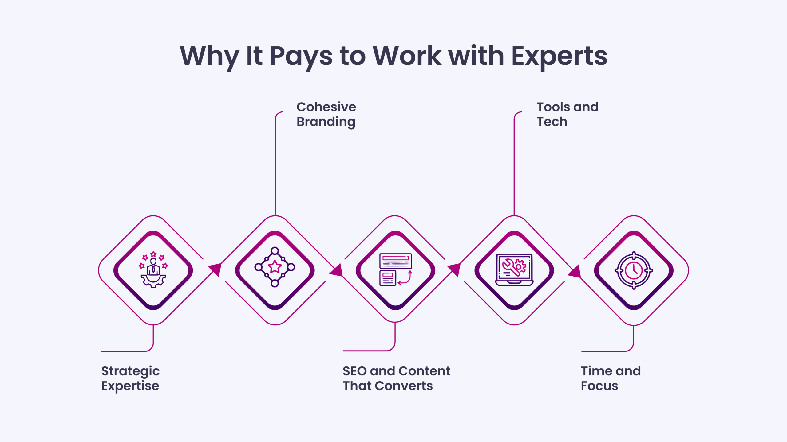 Why It Pays to Work with Experts