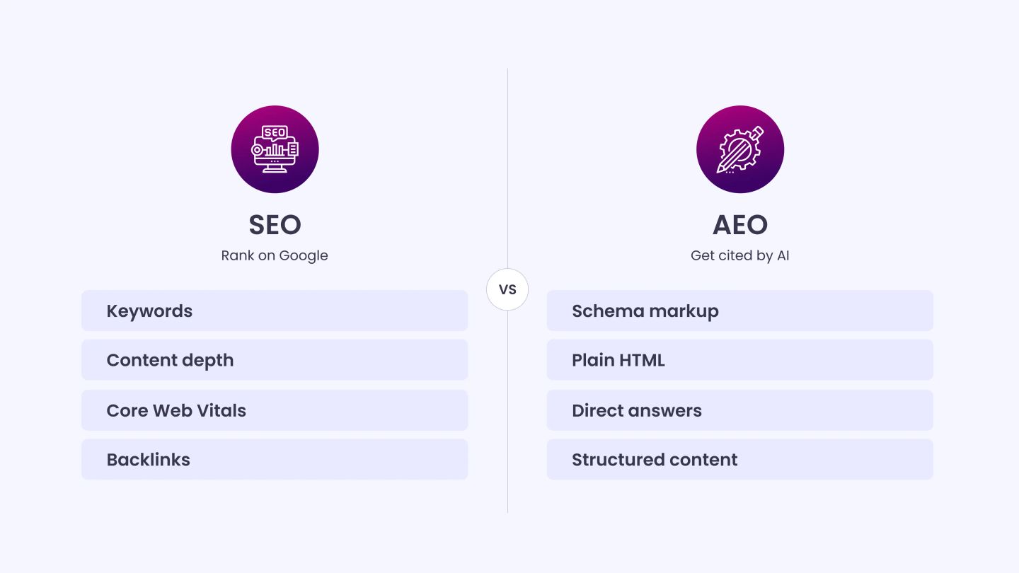 SEO Vs AEO