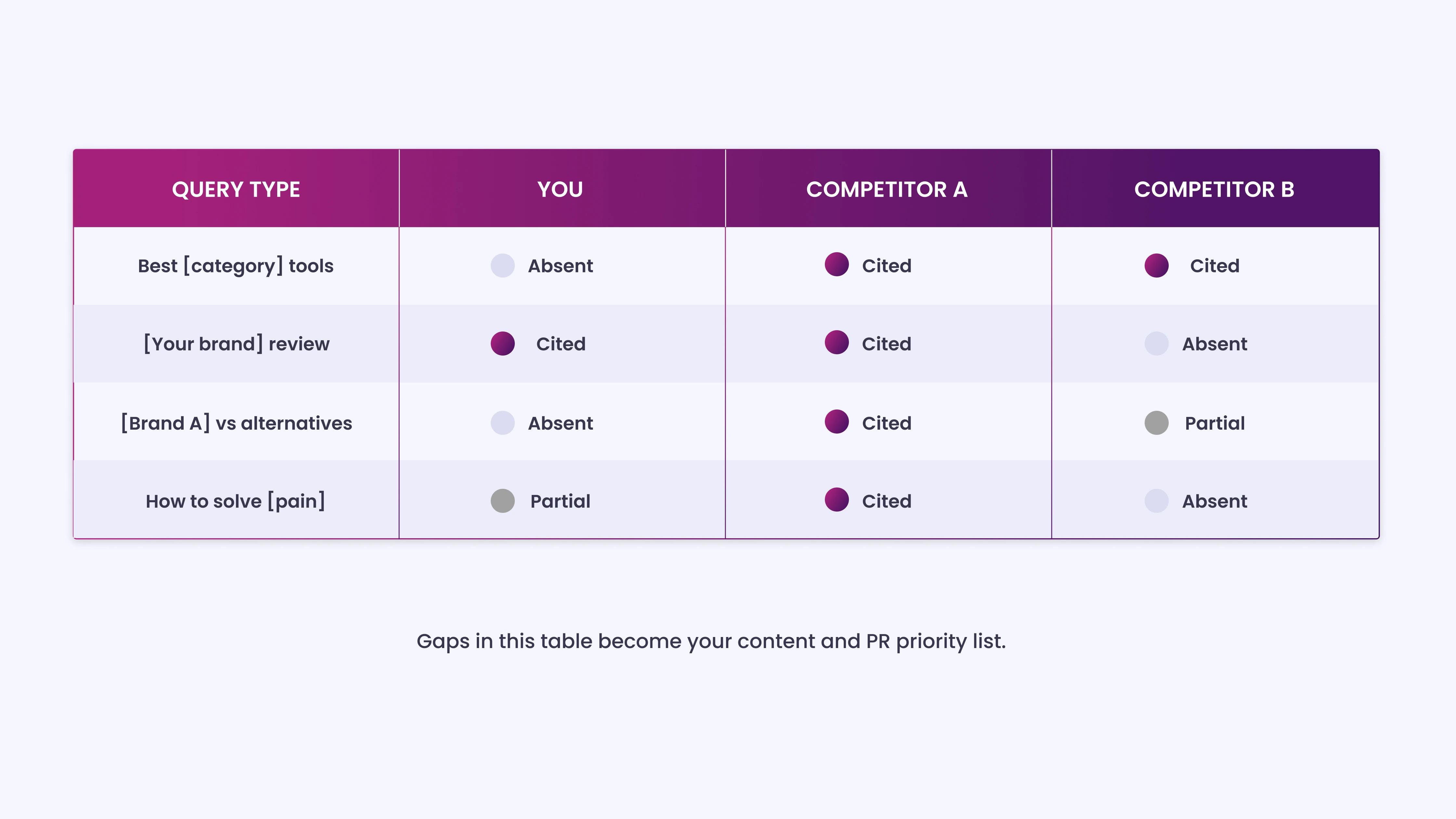 Map Competitor Mentions Where You’re Missing