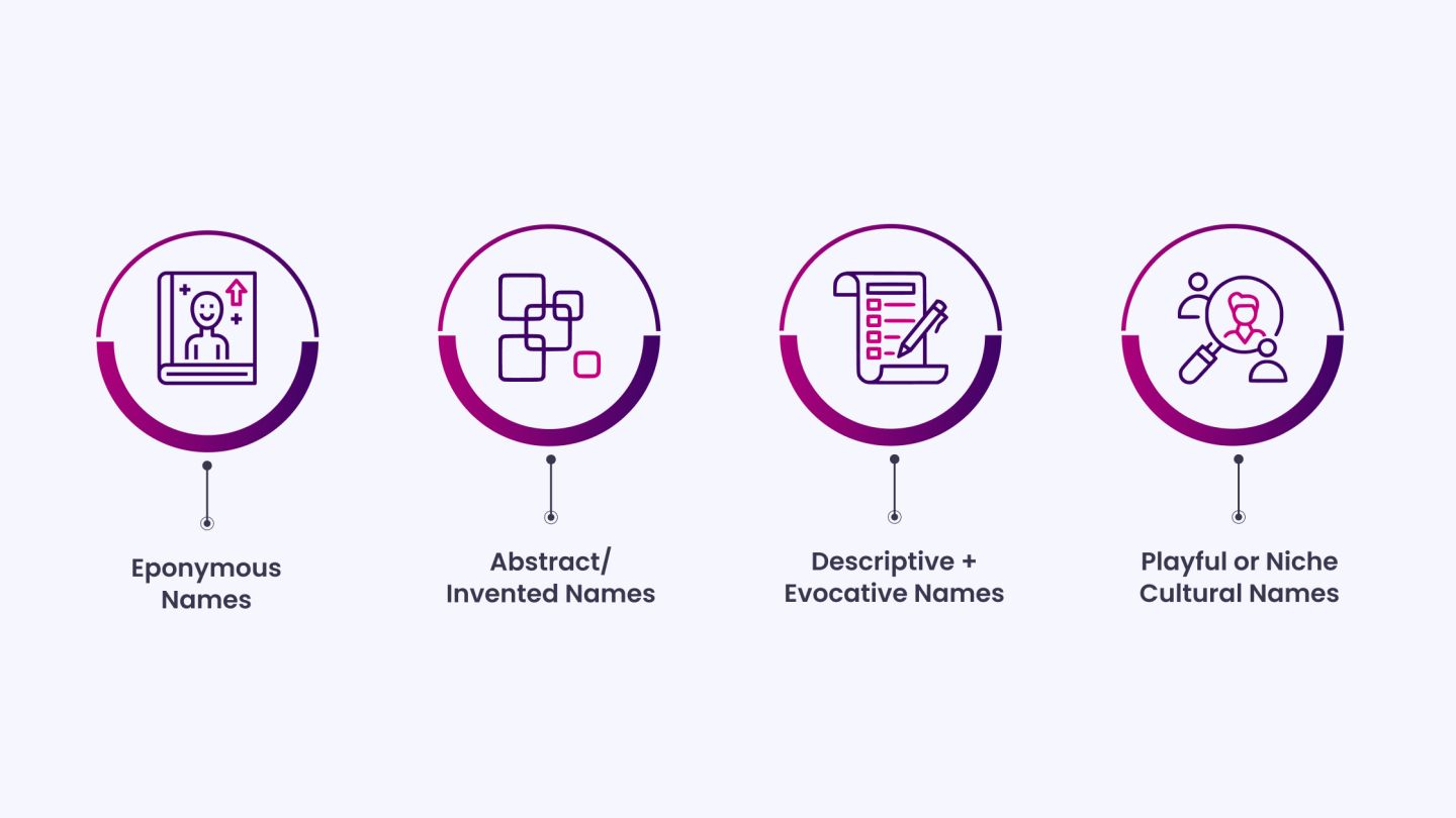Brand Name Ideas For Fashion Designers - 3