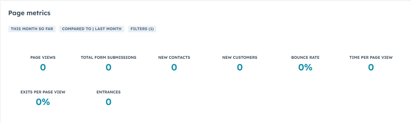 Use HubSpot’s analytics to monitor its performance