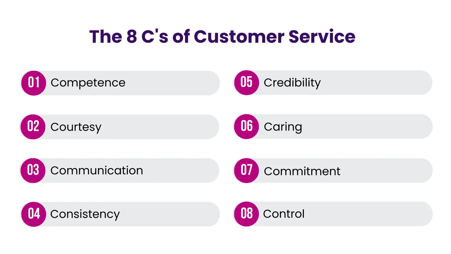 The 8 C's of Customer Service
