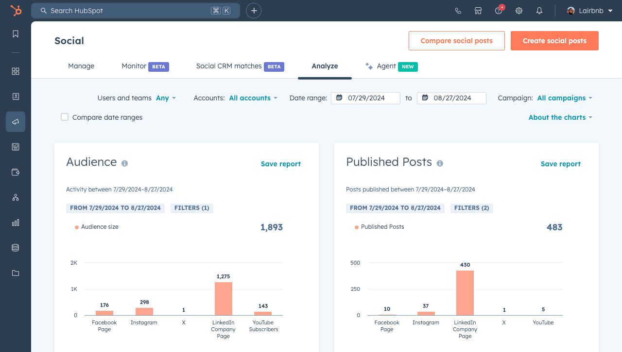HubSpot Reports and analytics