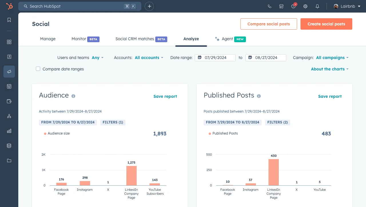HubSpot Reports and analytics