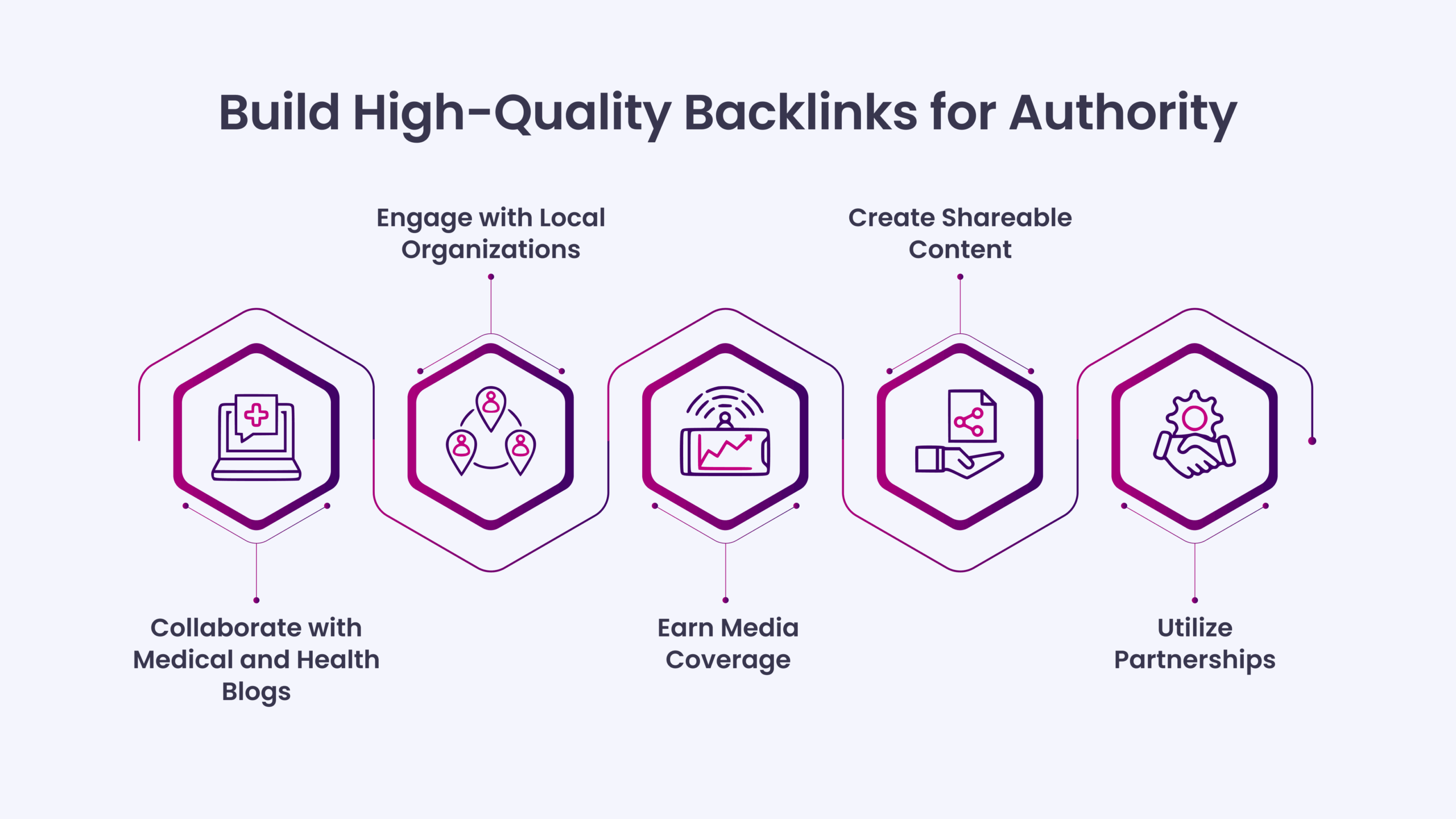 Build High-Quality Backlinks for Authority