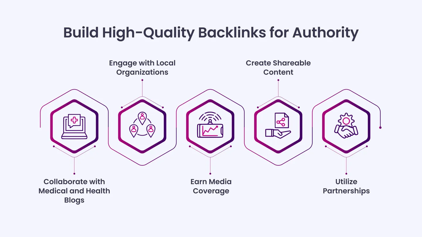 Build High-Quality Backlinks for Authority