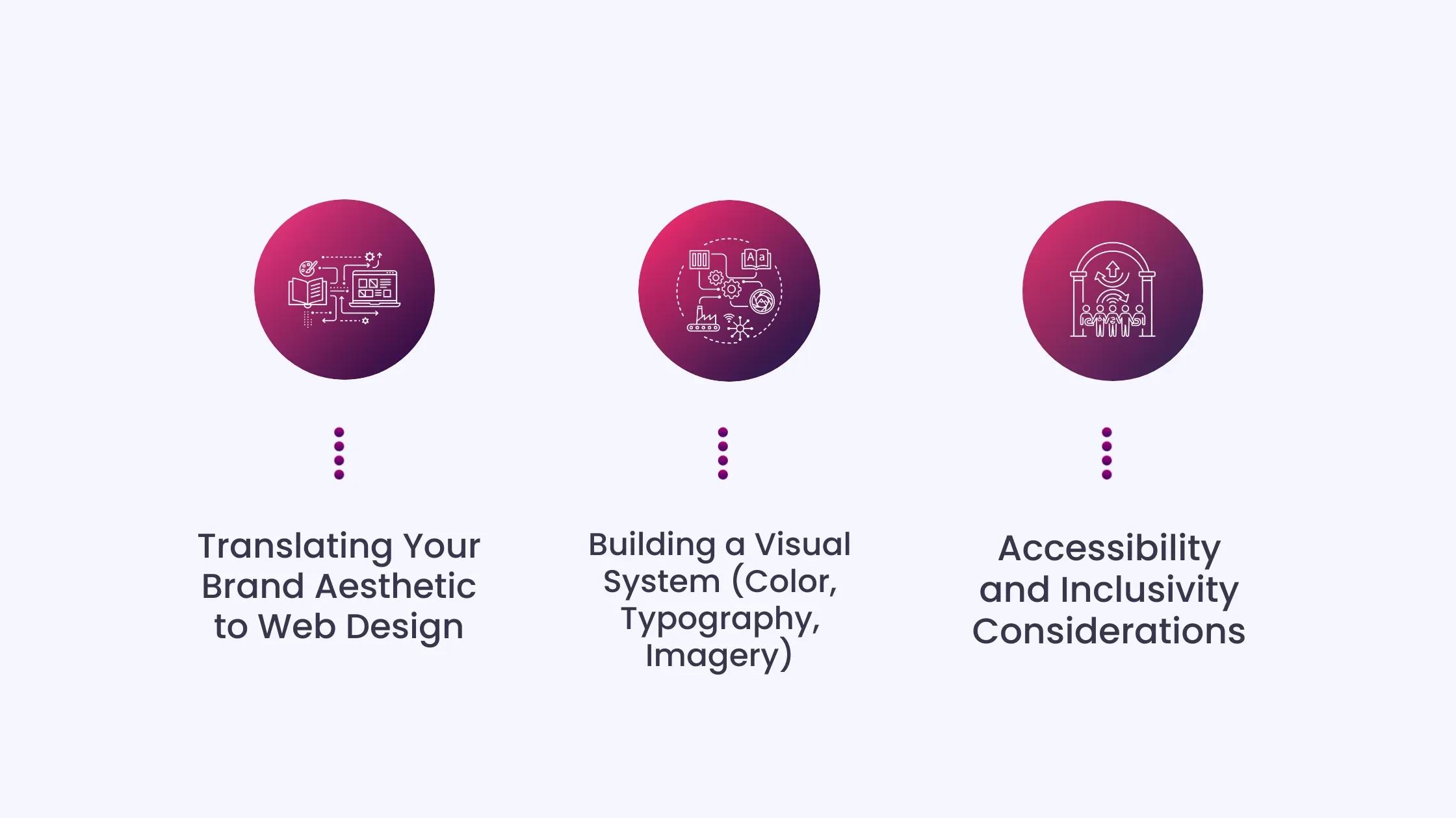 Defining Your Boutique’s Digital Identity
