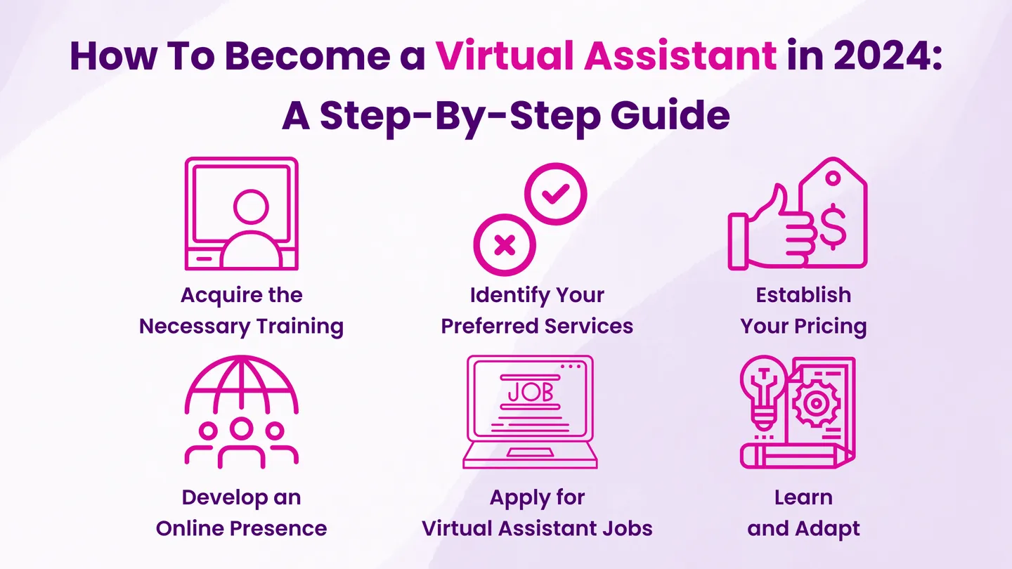 How To Become a Virtual Assistant in 2024 A Step-By-Step Guide