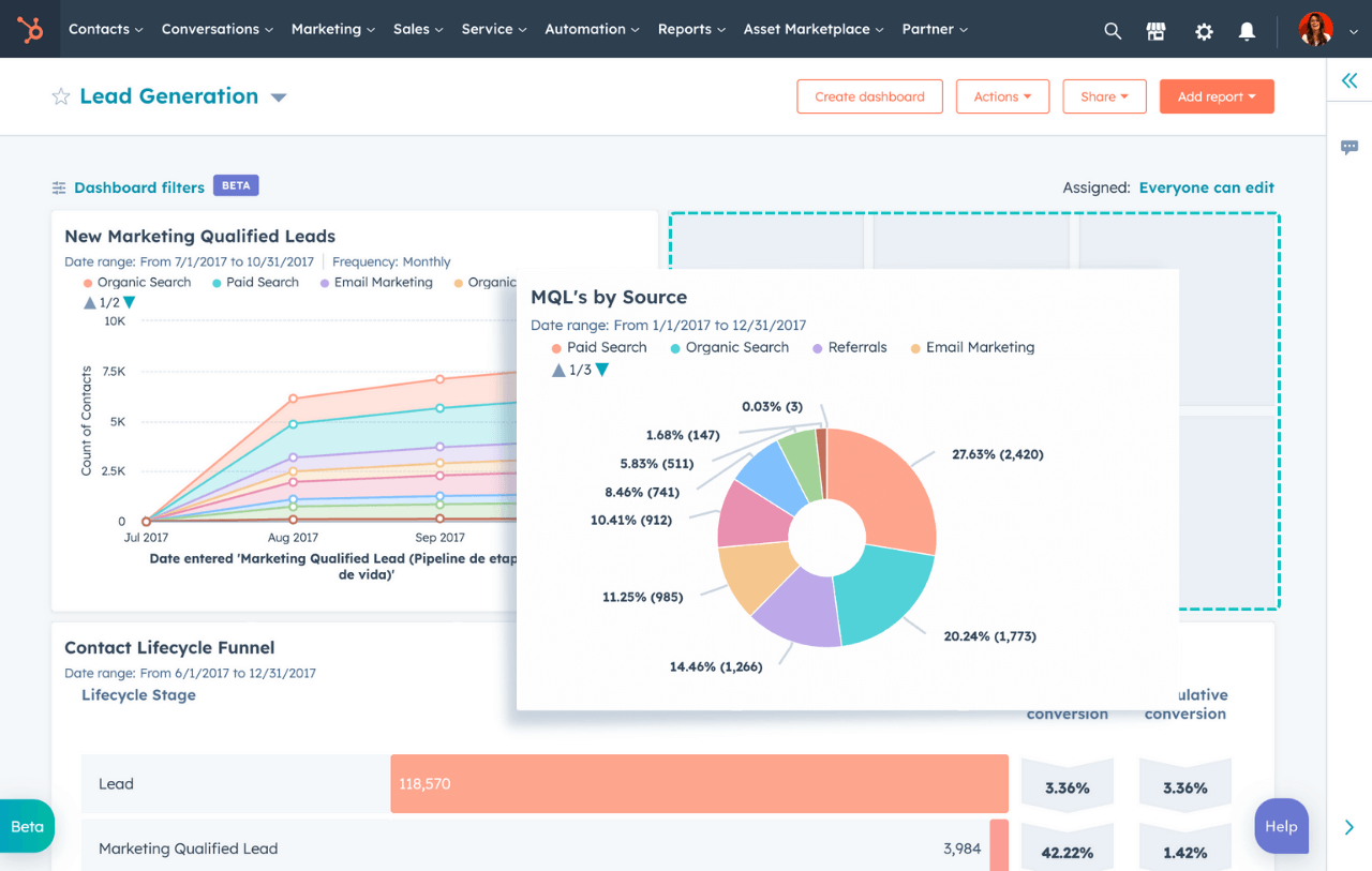 HubSpot ease of use