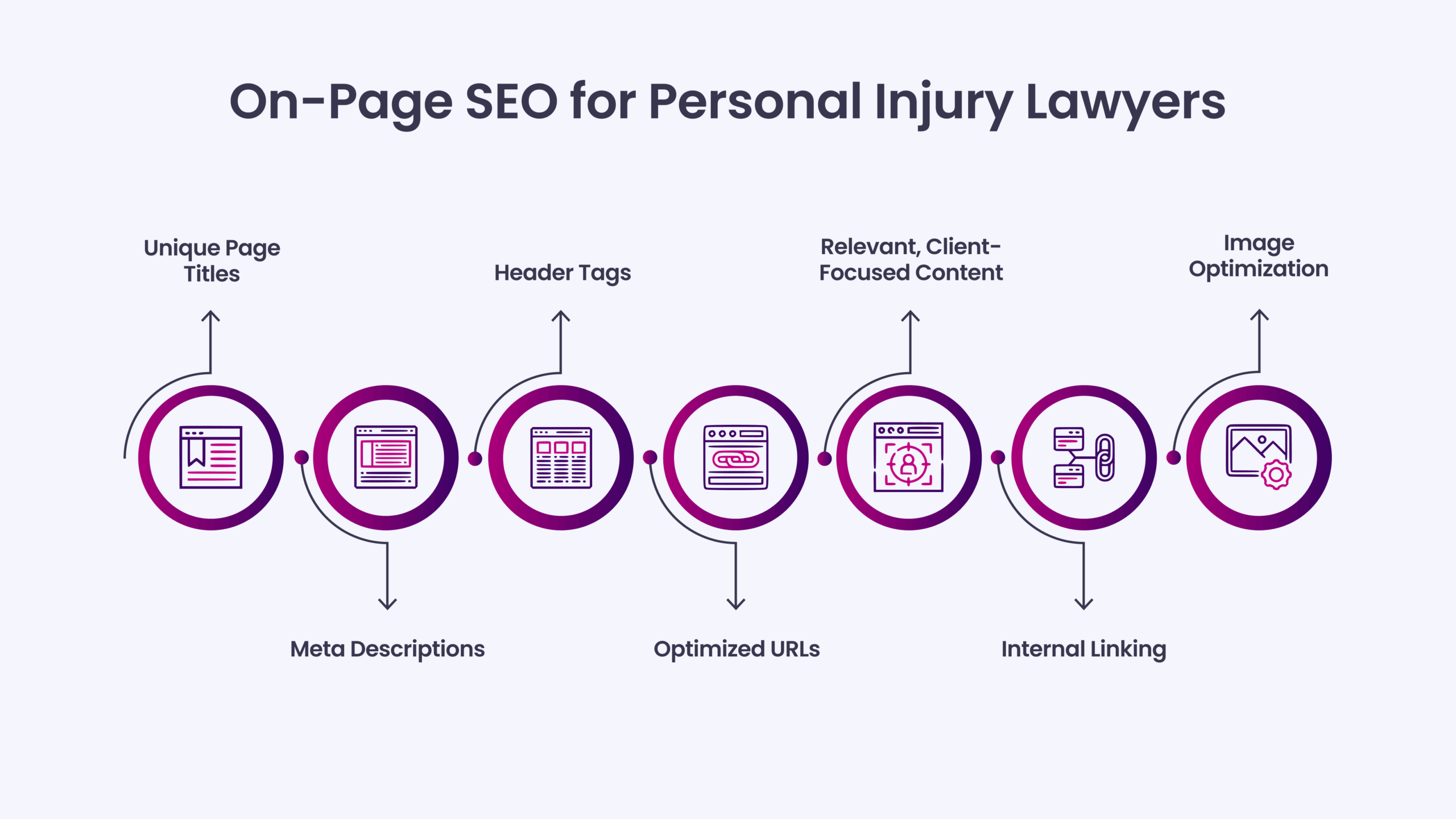 On-Page SEO for Personal Injury Lawyers
