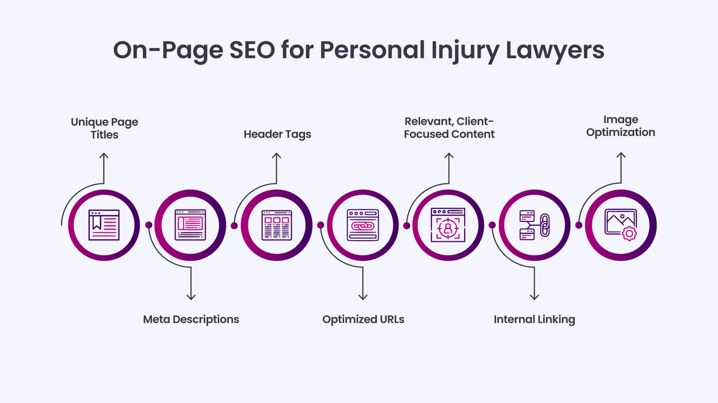 On-Page SEO for Personal Injury Lawyers