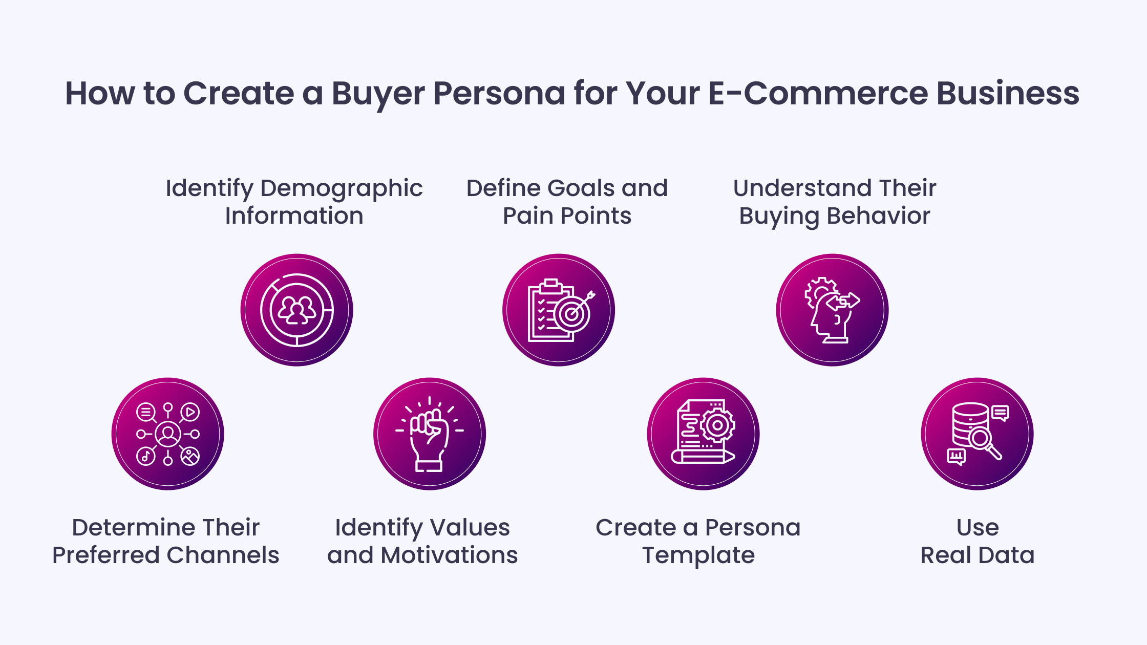 How to Create a Buyer Persona for Your E-Commerce Business